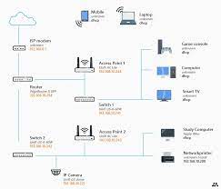 Ethernet wiring diagram crossover cable. Home Network Diagram All Network Layouts Explained