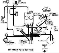 Originally introduced by chevrolet for the 1970 model year (as competition with the ford thunderbird), it has gone through six generations as of 2007. Chevrolet Monte Carlo Questions Vacuum Diagram For 4 4 V8 Cargurus