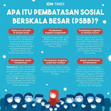 Pin Oleh Fira Di Kumpulan Infografis Infografis