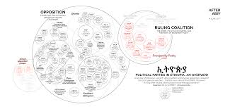 We did not find results for: The Puzzle Of Ethiopian Politics Political Parties Series Episode By Outbound ØªÙ…Ø±ÙŠØ¯Ø© Medium