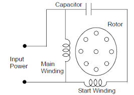 This capacitor operates in the the capacitor rating is printed on the capacitor itself, the motor nameplate or the system wiring. Split Capacitor Motor Wiring Diagram 1989 300zx Fuel Filter Removal Wiring Car Auto5 Fordwire Warmi Fr