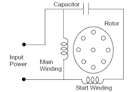 Each component should be set and connected with other parts in specific way. Split Capacitor Motor Wiring Diagram 1989 300zx Fuel Filter Removal Wiring Car Auto5 Fordwire Warmi Fr