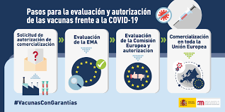 Vacunación de personas menores de 60 años que han sido vacunadas en primera dosis con la vacuna frente a. Ministerio De Sanidad Consumo Y Bienestar Social Profesionales Estrategia De Vacunacion Covid 19 En Espana