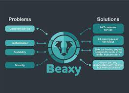 To get the most from this. Beaxy Full Service Digital Asset Trading Platform Bxy Pls Token