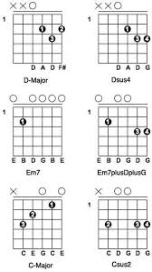 How To Play Em7 Bar Chord Chart