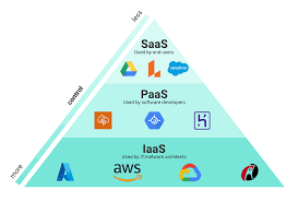 Cloud and Blockchain
