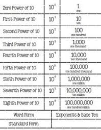 5th Grade Math Lessons Tes Teach