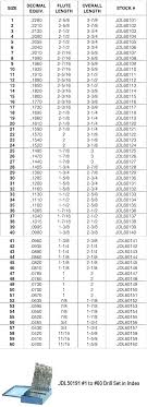 Number Drill Bit Chart Arteymarroquineria Co