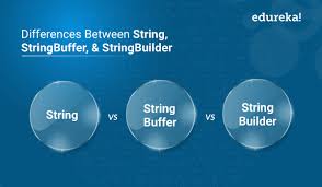 String Vs Stringbuilder Vs Stringbuffer In Java Edureka
