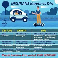 Perlindungan insurans jenis ini hanya akan cover kereta yang dilanggar oleh pemilik, kenderaan hilang atau pun terbakar. 6 Perbezaan Ketara Izyan Perunding Takaful No 1 Anda Facebook