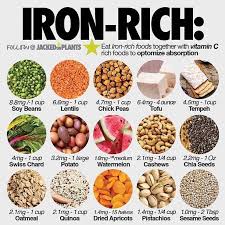 Second Most Common Question When You Re Vegan Is Where Do You Get Your Iron From If You Don T Eat Meat That S At Least The Iron Rich Foods Food Vegan Iron