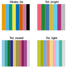 We did not find results for: Color Blind Friendly Palettes For Data Visualizations With Categories
