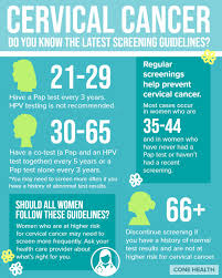 If your pap test results are abnormal, don't panic. When Should I Have A Pap Smear Learn The Latest On Cervical Cancer Screening Guidelines Cone Health
