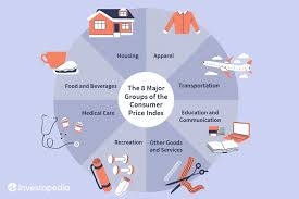 Consumer Price Index Cpi Definition