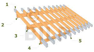 Anatomie D Une Charpente De Toiture Monopente Les Guides De La Construction Bois Toiture Construction Bois Charpente