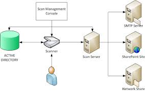 Scan | Oki