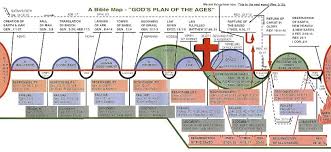 A Bible Map Prophecy Chart By Leon Bates Armageddon Books