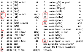 Latex Accents In Two Letters Not In Math Environment Tex Latex Stack Exchange