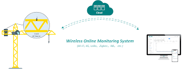 Structural Parts Monitoring - AE Monitoring Solutions