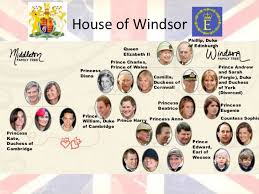It is not news that the united kingdom is ruled by one large royal family rather than successive presidents like in other countries. British Royal Family Monarchy Presentation
