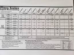 Need Help With This Feeding Chart Grasscity Forums The