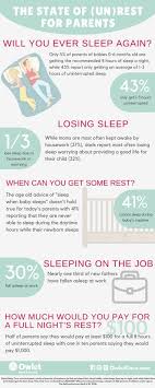 A typical work week is considered to be 40 hours: 43 Percent Of Parents With Babies Zero To Six Months Get Only One To Three Hours Of Uninterrupted Sleep Per Night