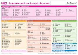 Check out astro iptv packages. Astro Version 13a