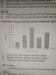 We did not find results for: Nilai Rata Rata Diagram Tersebut Adalah Brainly Co Id