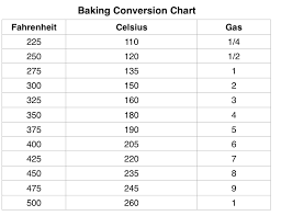 Factual Gram And Ounces Chart Kilos Into Stones Chart