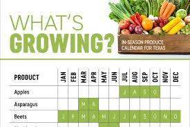 Texas Seasonal Produce Calendar