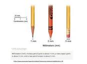 AIM at Melanoma - The difference between 1mm, 2mm, and 5mm is very ...