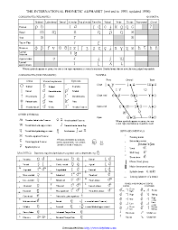 The international phonetic alphabet (revised to 2005). The International Phonetic Alphabet Updated 1996 Pdfsimpli