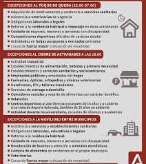 Andalucía aplica desde este lunes las nuevas restricciones por el aumento de casos de covid, entre ellas el cierre perimetral de la comunidad autónoma, el adelanto del cierre de la hostelería a las seis. Mapa Covid 19 En Andalucia Que Restricciones Y Medidas Para Frenar El Coronavirus Hay En Mi Municipio