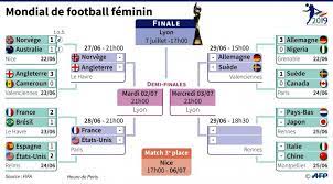 Continuer à gagner et finir premier du les équipes conservent tous leurs résultats du premier tour. Coupe Du Monde Feminine Le Programme Du Mardi 25 Juin