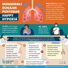 % 95'in altındaki doygunluk, endişe verici oksijen seviyeleri düşükse, çocuğunuz soluduğumuz normal havada bulunandan daha yüksek. Indonesiabaik Id Happy Hypoxia Syndrome Merupakan Salah Satu Gejala Baru Yang Juga Dialami Oleh Pasien Covid 19 Hal Ini Tentunya Erbahaya Karena Kadar Oksigen Pasien Berada Pada Level Sangat Rendah Atau Hipoksia Pada