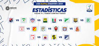Consulta todos los datos de la liga betplay i 2021 con resultados, calendario, clasificación, estadísticas y rankings en as.com. Datos Previos A La Fecha 11 Liga Betplay Dimayor I 2021 Dimayor