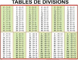 13 Pratique Jeux Table De Multiplication Image Divisiones Matematicas Juegos Didacticos De Matematicas Matematicas Primero De Primaria