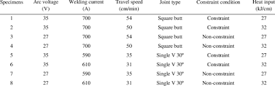 welding parameters for submerged arc welding using one side