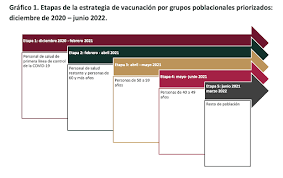 Incluye a méxico desde luego. Opinion La Estrategia De Vacunacion Contra Covid 19 En Mexico Es Muy Lenta El Gobierno Debe Apresurarla The Washington Post