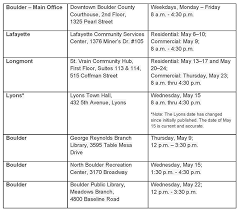 Assessor Property Owners Have The Month Of May To Appeal Their Property Values Boulder County