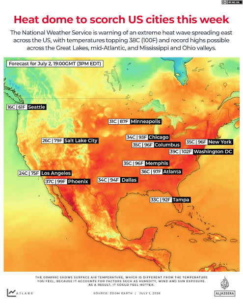 Domo de calor en el hemisferio norte, generada por IA