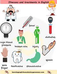 At the doctor and pharmacy vocabulary. Illnesses And Treatments Vocabulary List With Pictures English Language Learning Learn English Vocabulary