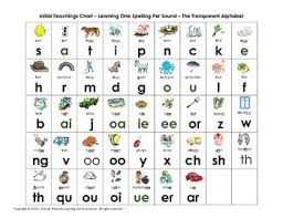 Letter And Sound Charts Complement Jolly Phonics Jolly