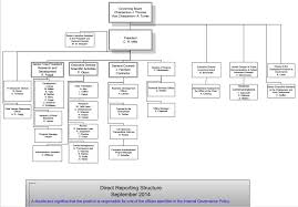 california stem cell report new president and