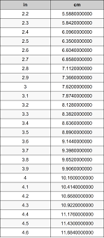 3.4 Zoll In Zentimeter Einheitenumrechner | 3.4 in in cm Einheitenumrechner