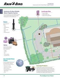 Rain Bird Catalog Landscape Irrigation Products 2013 Catalog Water Irrigation System Rain Bird Irrigation
