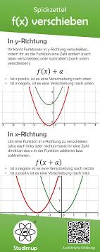 Funktionen Verschieben Spickzettel Spickzettel Nachhilfe Mathe Mathe Formeln