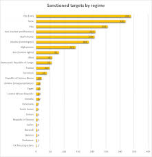 uk financial sanctions regimes ofsi