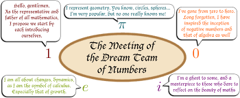 The Most Beautiful Equation Of Math Euler S Identity Mathematics Math Identity