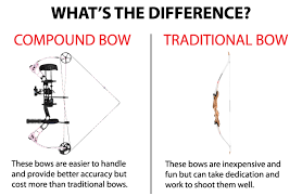 Bow Buyers Guide For Women And Youth Bass Pro Shops